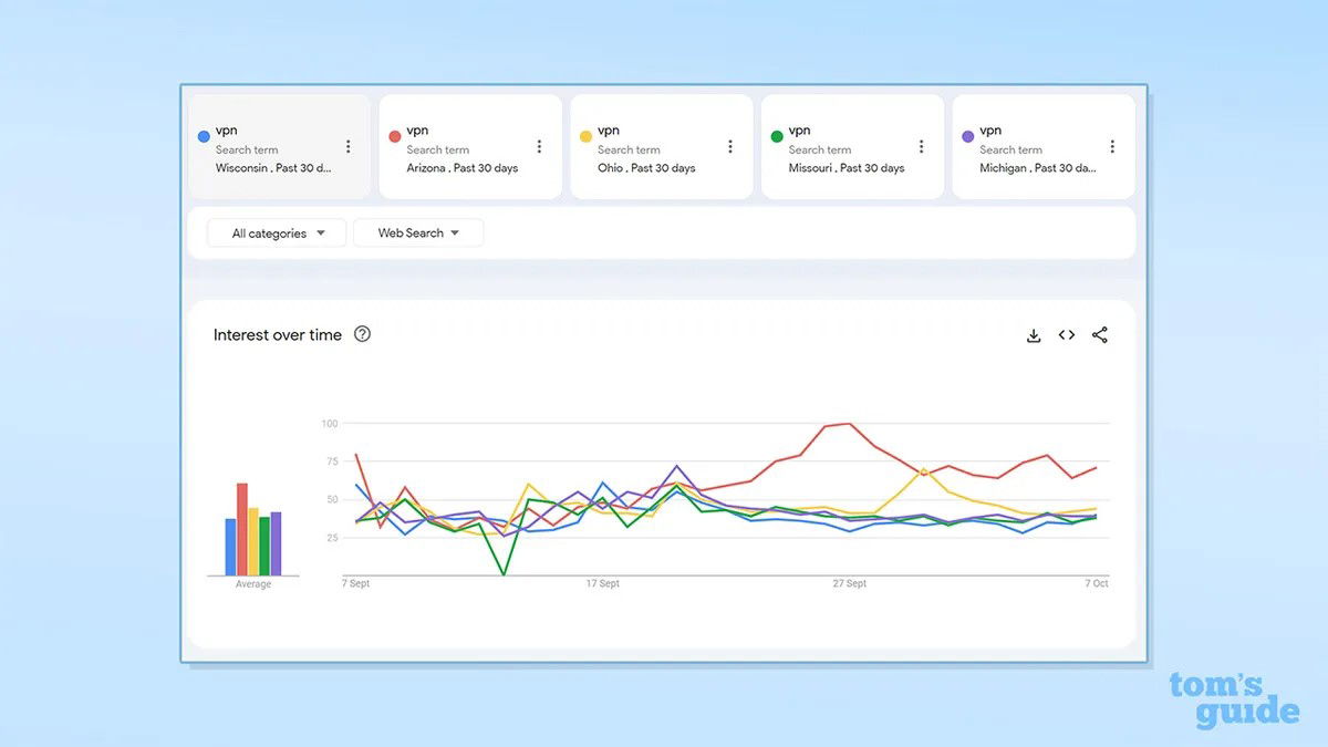 TechDogs-"What’s Happening in Arizona’s VPN Market?"-"VPN Search Trend Spike In Arizona And Other States"