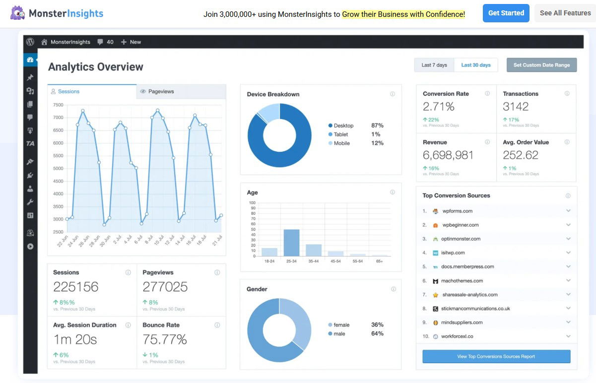 TechDogs-"MonsterInsights"-"An Image Showing Monsterinsights"