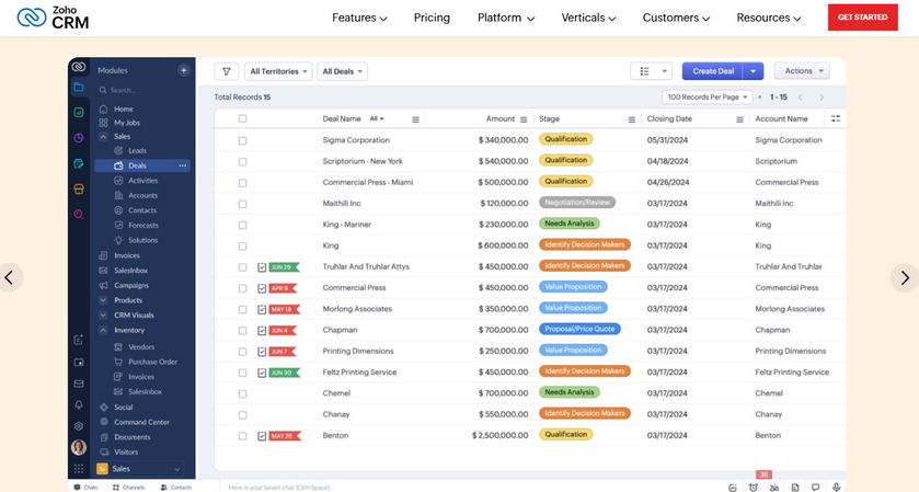 TechDogs-"Zoho CRM"-"An Image Of ZOHO CRM"