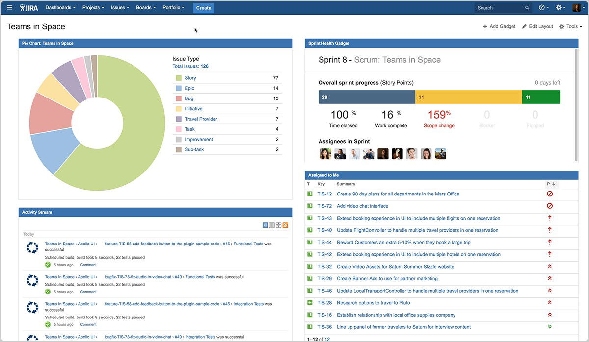TechDogs-"Jira: Best For Scalability"-"A Dashboard Image Of Jira Agile Development Software"