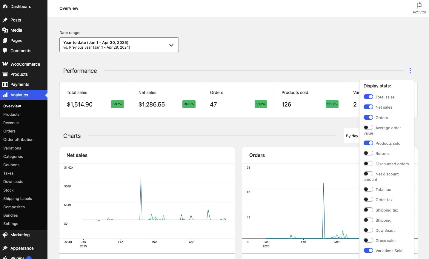 TechDogs-"WooCommerce: Best Value"-"A Dashboard Image Of WooCommerce E-Commerce Platforms Of 2026"