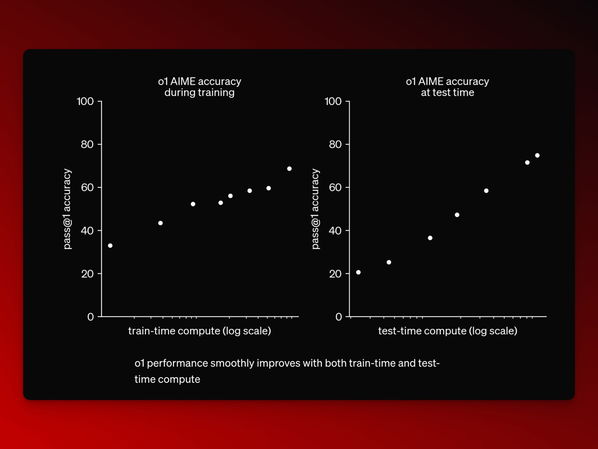 TechDogs-"Stability And Over-adaptation Risks"-"Diagram Showing AI Training Validation And Testing Workflow From Model Training To Final Performance Evaluation"