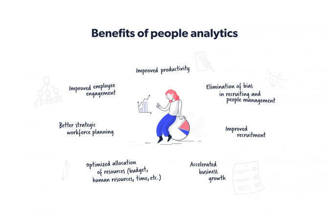 TechDogs-"Benefits Of People Analytics For Business"-"Benefits Of People Analytics Including Employee Engagement Productivity Fair Hiring Workforce Planning And Business Growth Illustrated Through Visual Icons"