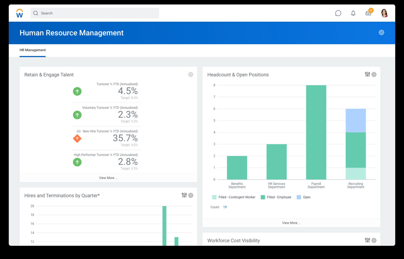 TechDogs-"Workday HCM: Best Overall"-"Workday HCM Analytics Dashboard Displaying Employee Turnover, Headcount, Open Positions, And Workforce Trends With Visual Charts"