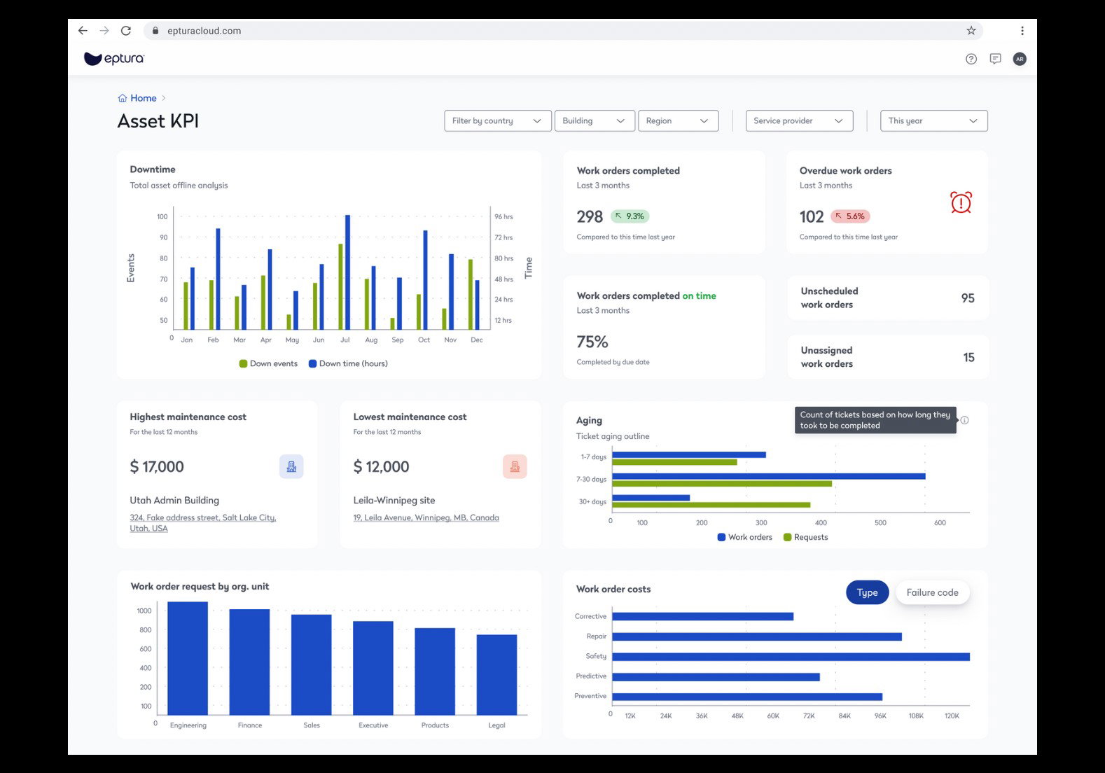 TechDogs-"Eptura Workplace:&nbsp;Best for Enterprise"-"An Image Of Eptura Dashboard"