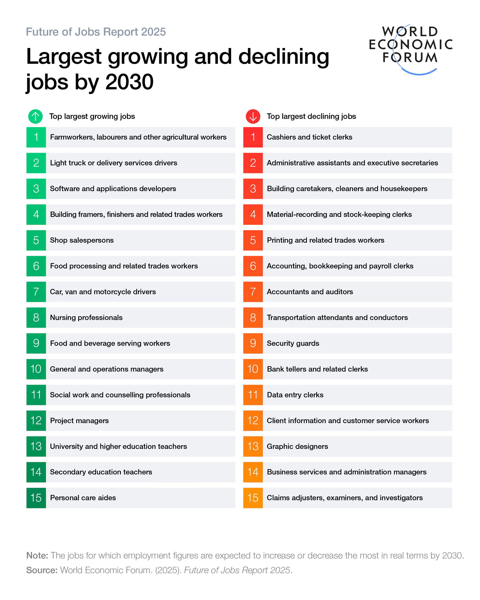 TechDogs-"Future Jobs And Required Skills"-"An Image Showing Survey Of Future Of Jobs Report"