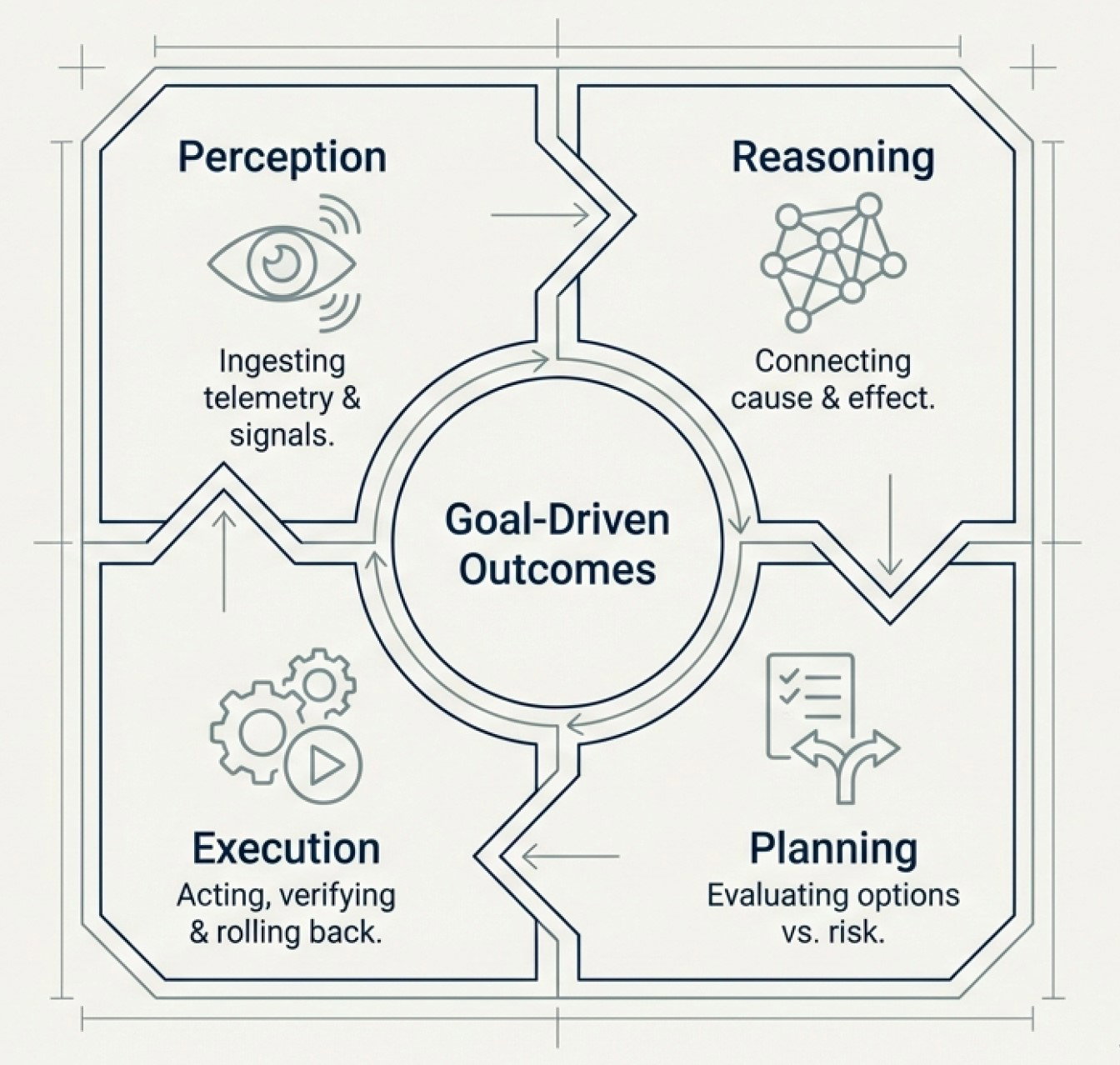 TechDogs-"Agentic AI: The Brain Behind Autonomous Storage"