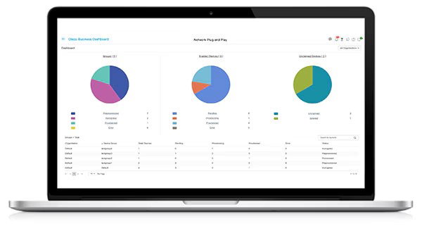 TechDogs-"Cisco: Best For Integration"-"Screenshot Of CISCO Dashboard"
