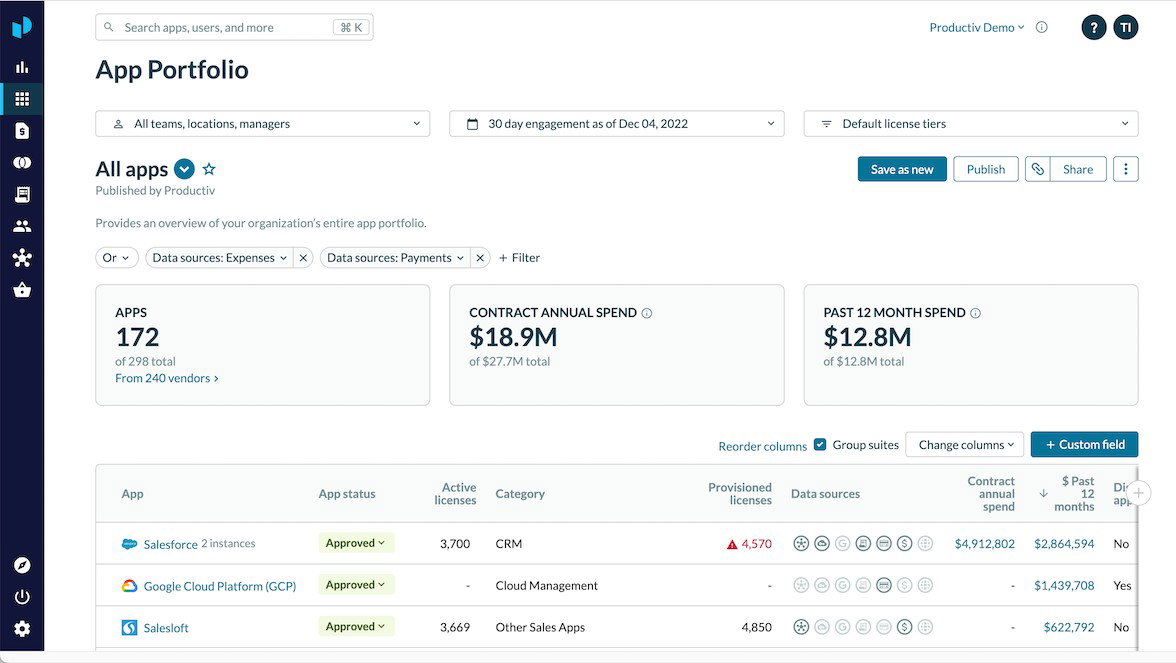 TechDogs-"SAP Concur: Best For Enterprise"-"Screenshot Of SAP Concur Dashboard"