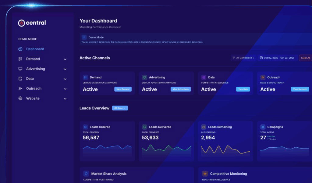 TechDogs-"DemandScience: Best Customer Support"-"Screenshot Of DemandScience Dashboard"