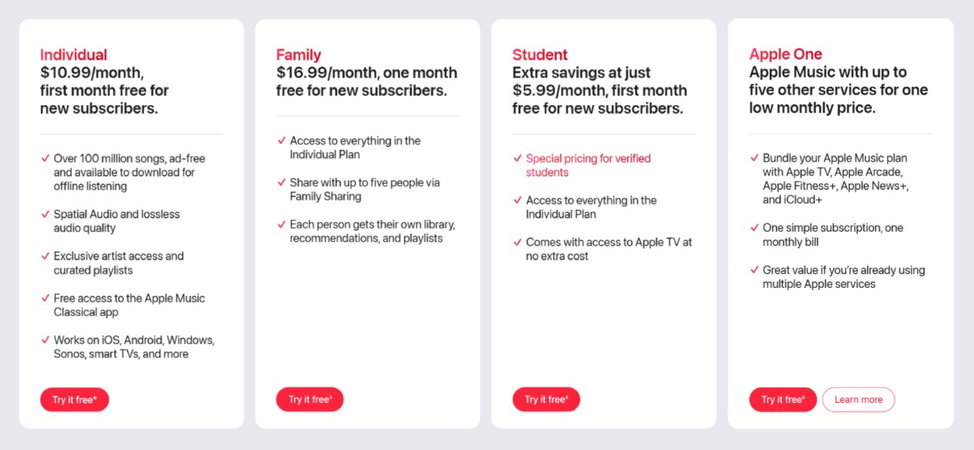 TechDogs-"Cost"-"An Image Showing The Cost Of Apple Music Plans"