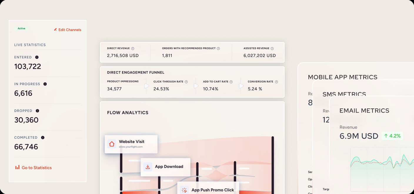 TechDogs-"Insider One: Best For Integration"-"Screenshot Of Insider One Dashboard"
