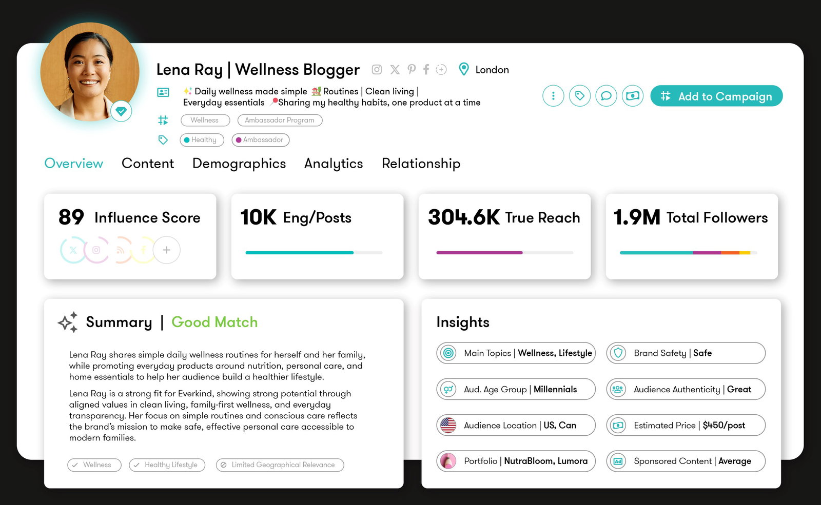 TechDogs-"Meltwater: Best For Scalability"-"A Screenshot Of The Influence Overview Tab On The Meltwater Platform"