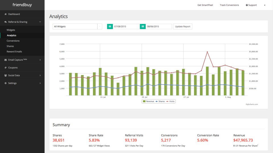 TechDogs-"Friendbuy: Best For Enterprise"-"Screenshot Of Friendbuy Dashboard"
