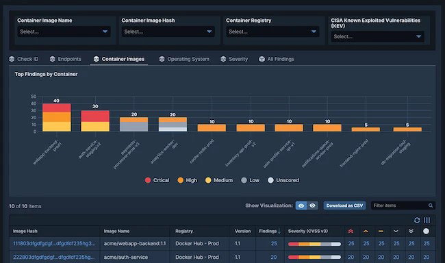 TechDogs-"Tanium: Best for Scalability"-"Screenshot Of Tanium Dashboard"