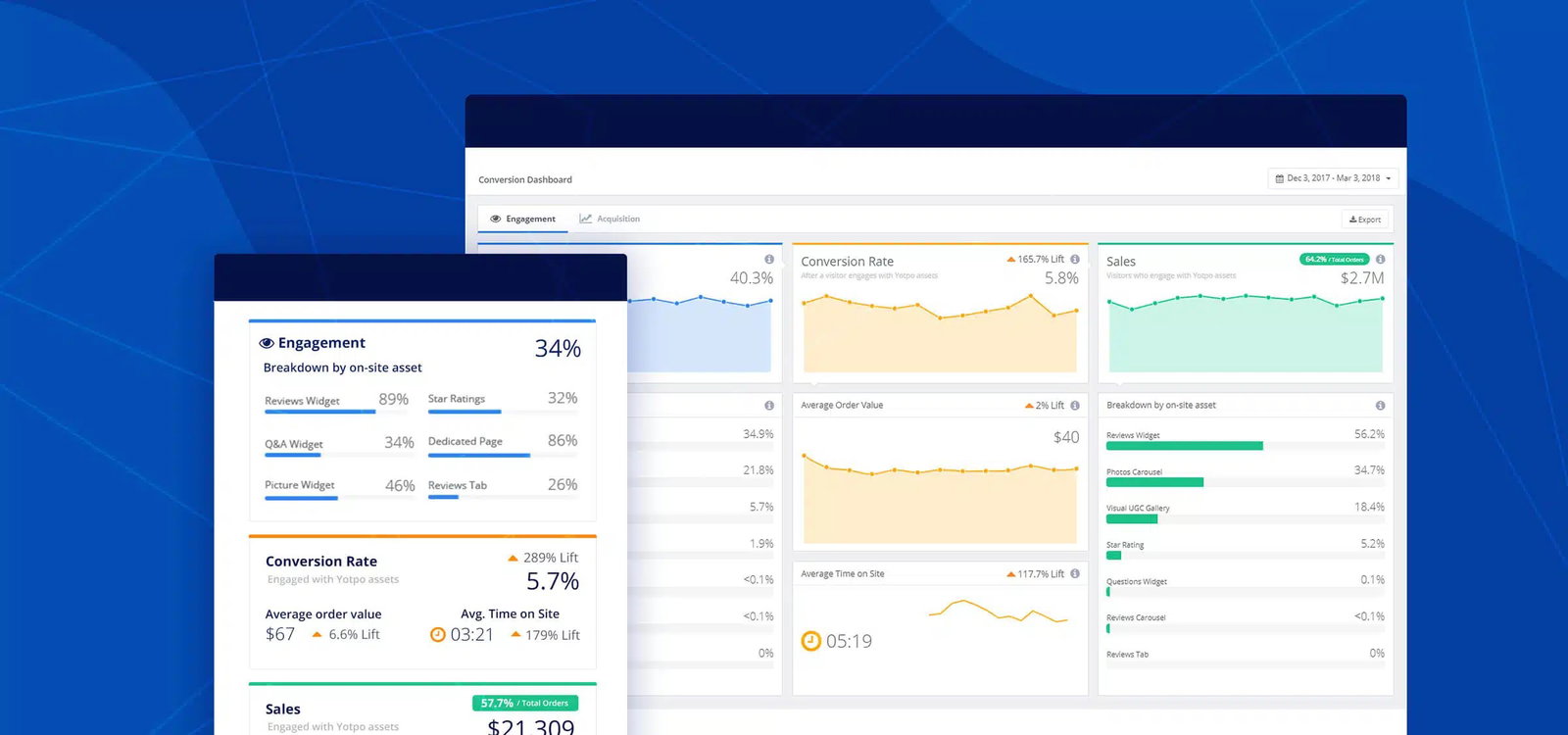 TechDogs-"Yotpo: Best For Integration"-"A Screenshot Of The Yotpo Dashboard"