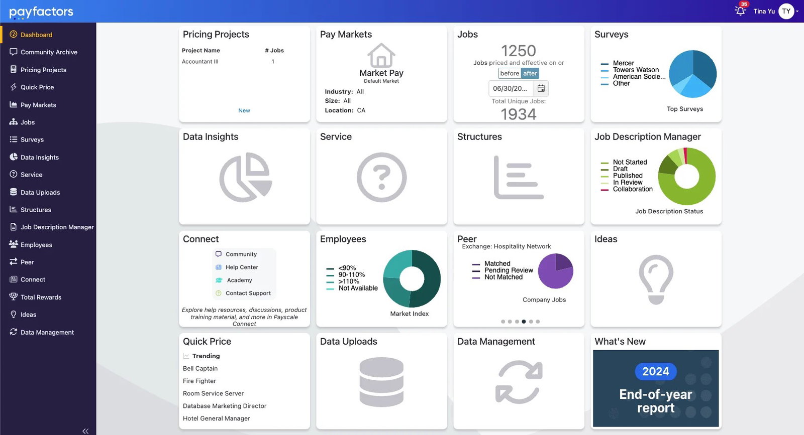 TechDogs-"Payfactors By Payscale: Best For Integration"-"A Screenshot Of Payfactors' Dashboard"