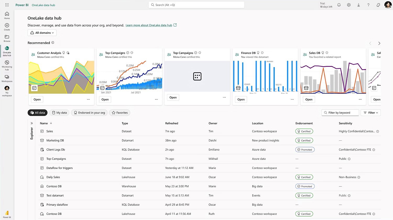 TechDogs-"Microsoft Power BI: Best Value"-"A Screenshot Of The OneLake Data Hub Tab On The Microsoft Power BI Platform"