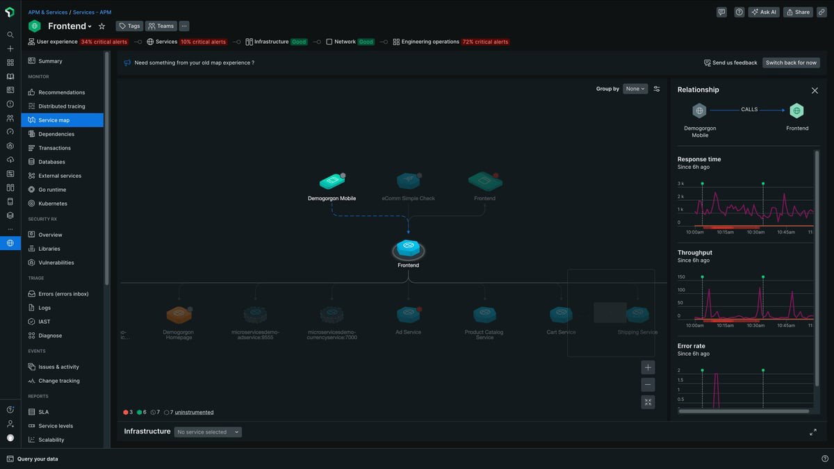 TechDogs-"New Relic: Best User Experience (UX)"-"Screenshot Of New Relic Dashboard"