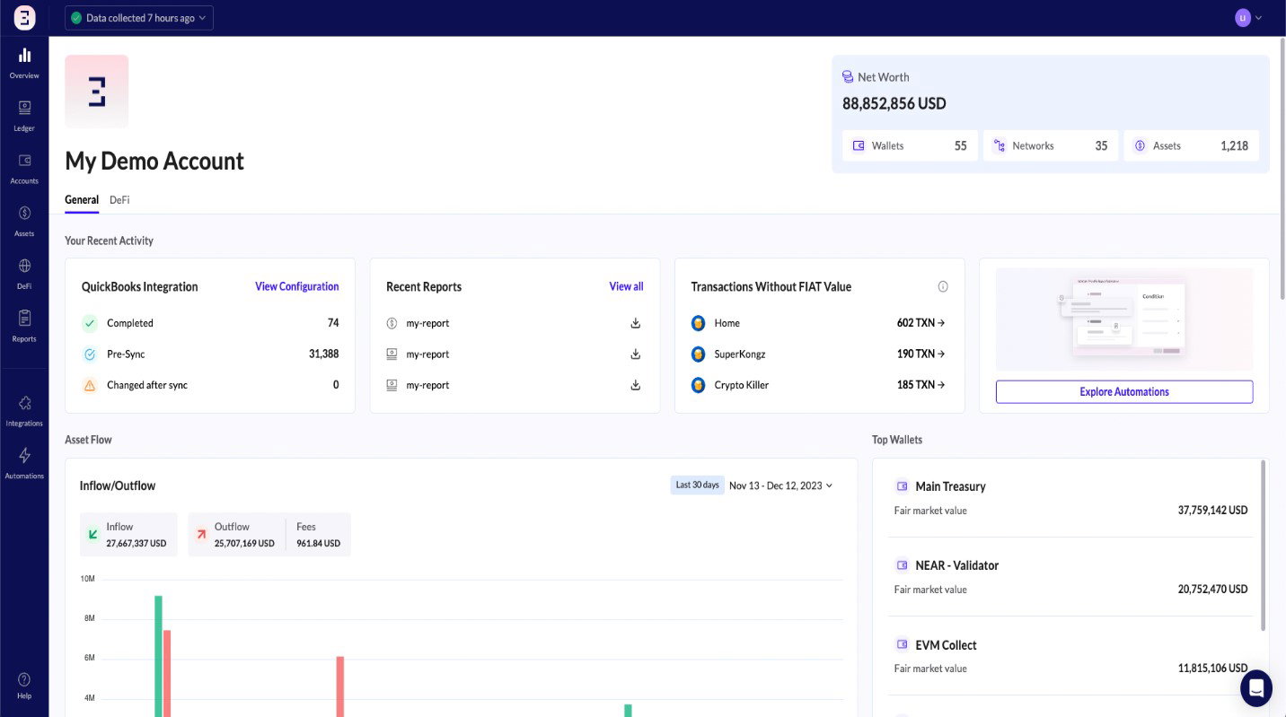 TechDogs-"TRES Finance: Best AI Features"-"Screenshot Of TRES Finance Dashboard"