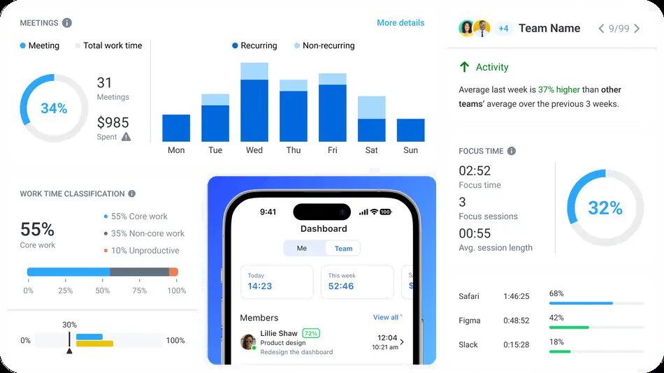 TechDogs-"Hubstaff: Best Mobile Functionality"-"An Image Showing Dashboard Of Hubstaff"