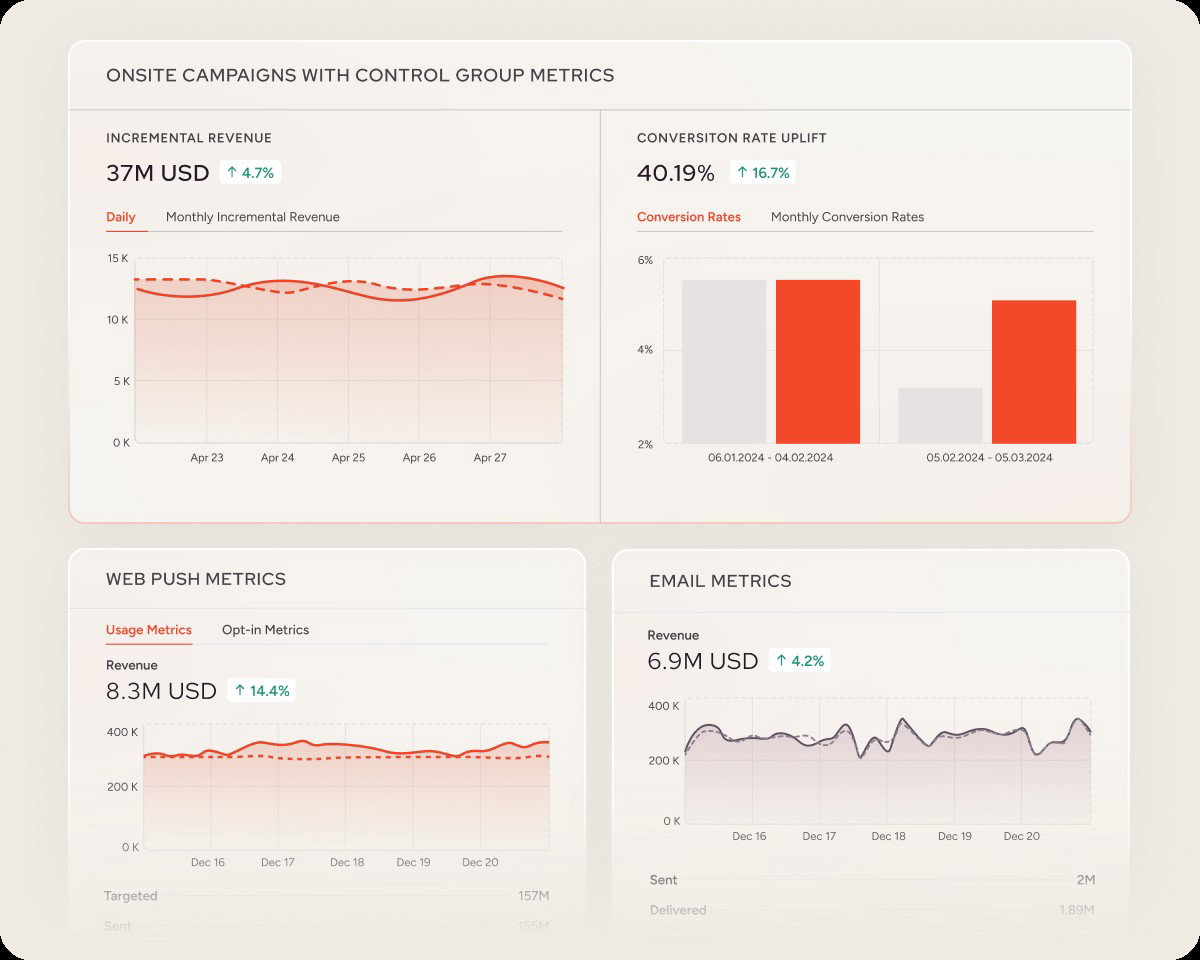 TechDogs-"Insider One: Best AI Features"-"Screenshot Of Insider One Dashboard"