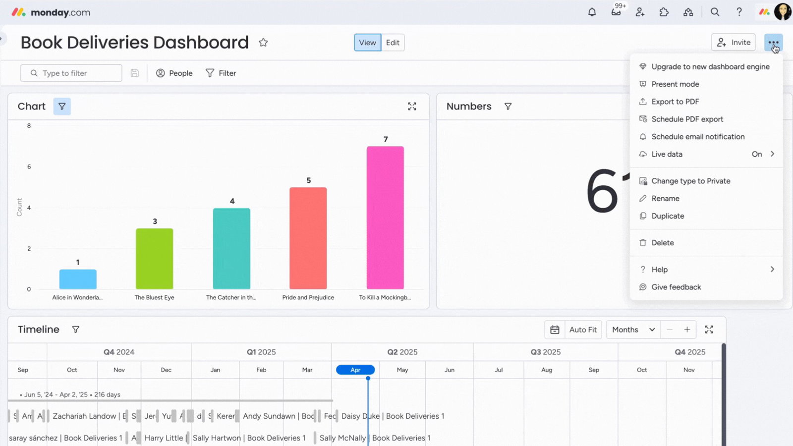 TechDogs-"Monday.com: Best User Experience (UX)"-"An Image Showing Dashboard of monday.com"