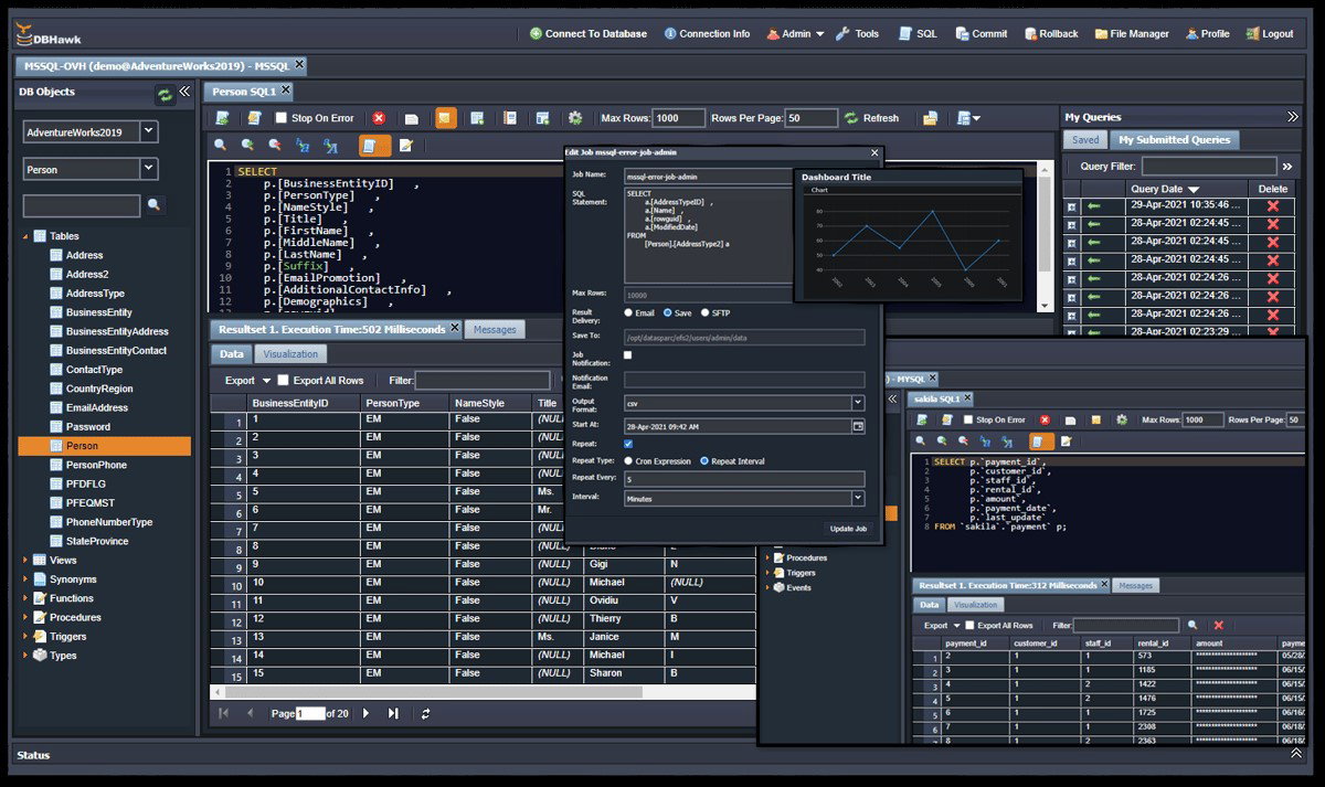 TechDogs-"DBHawk: Best User Experience (UX)"-"Screenshot Of DBHawk Dashboard"
