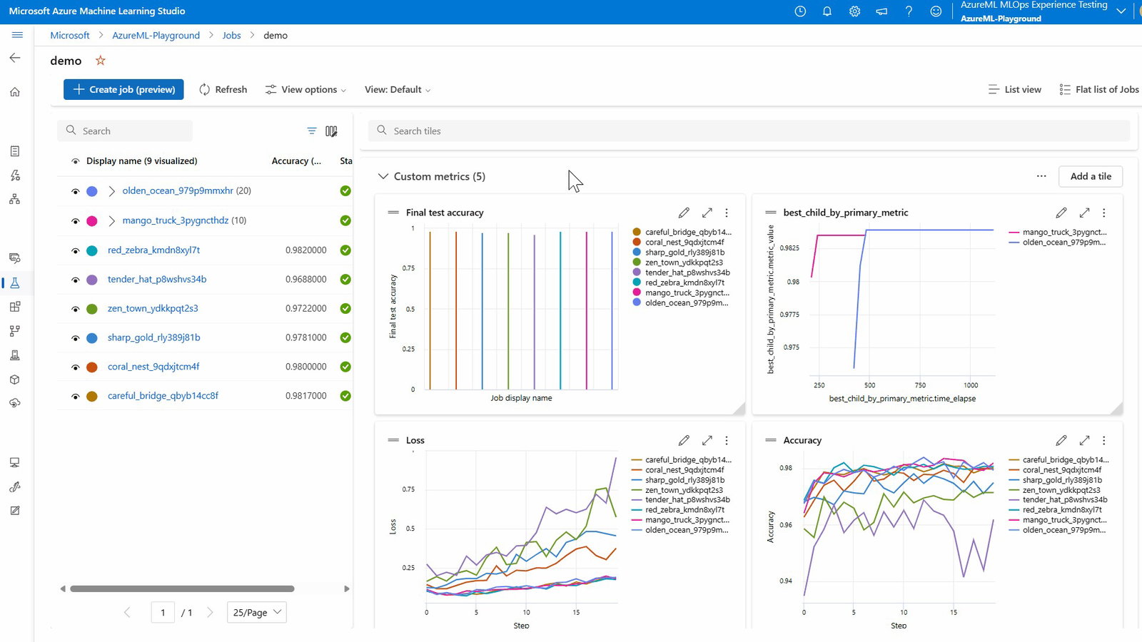 TechDogs-"Azure Machine Learning: Best Customization"-"Azure Machine Learning Studio Dashboard Displaying Model Runs, Accuracy Metrics, Loss Curves, And Custom Evaluation Charts"