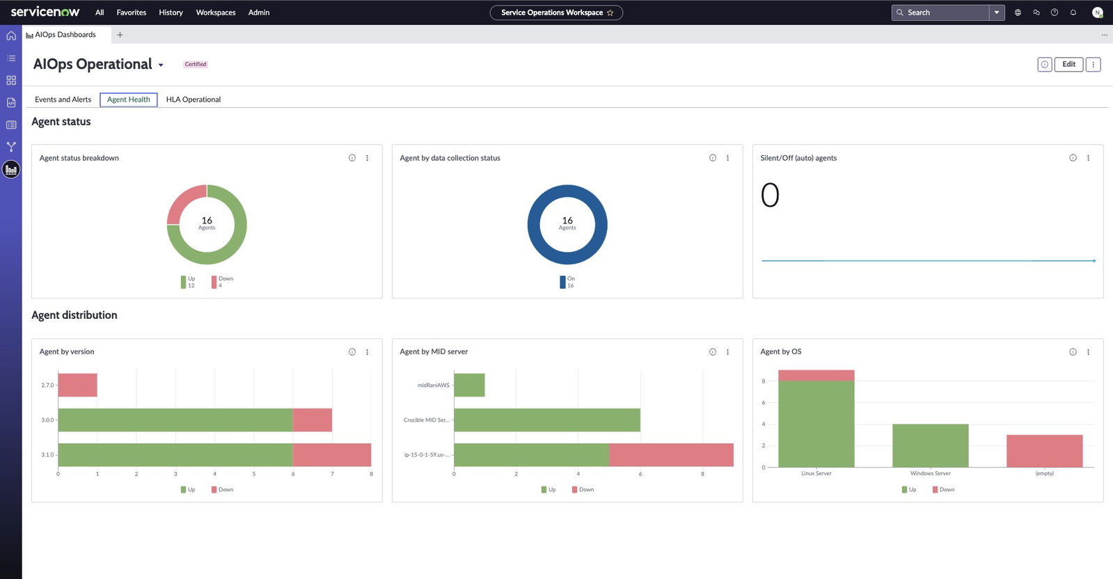 TechDogs-"ServiceNow: Best For Enterprise"-"An Image Showing Dashboard Of ServiceNow"