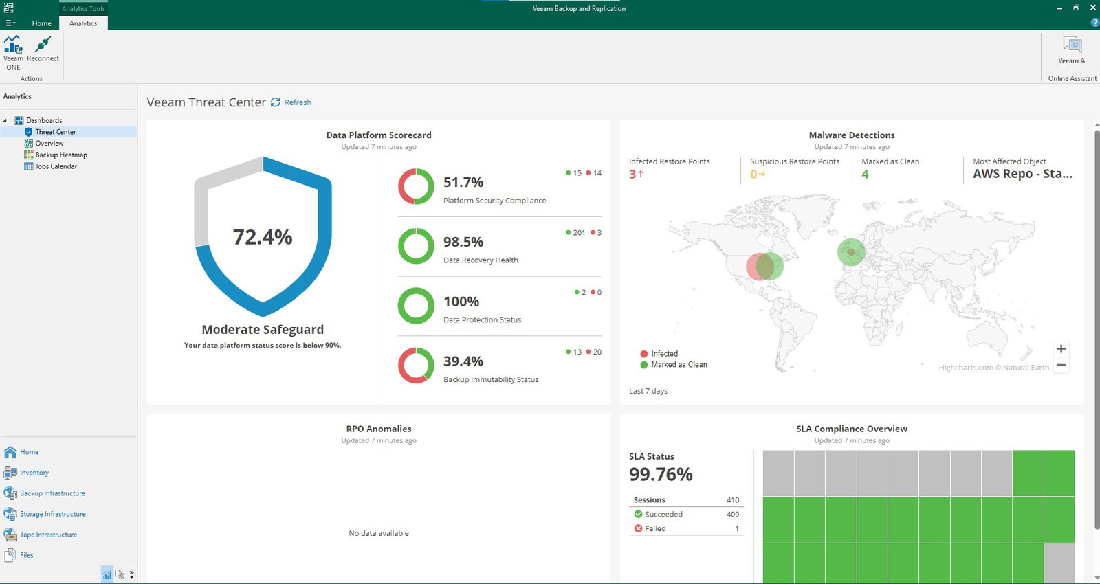 TechDogs-"Veeam Data Platform: Best For Security"-"Screenshot Of Veeam Data Platform Dashboard"