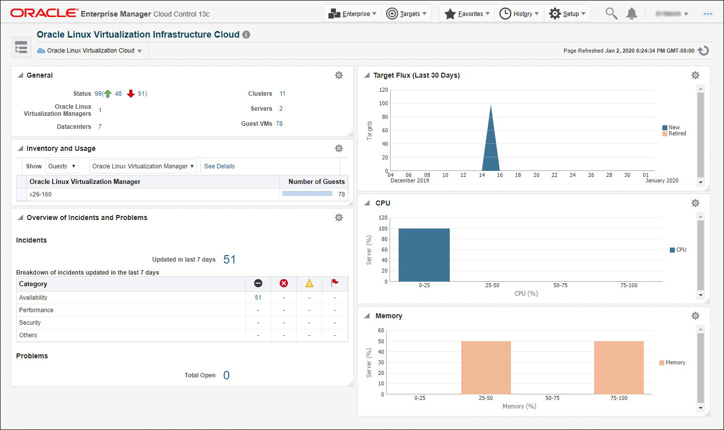 TechDogs-"Oracle Linux Virtualization Manager: Best Value"-"Dashboard Of Oracle Linux Virtualization Manager"