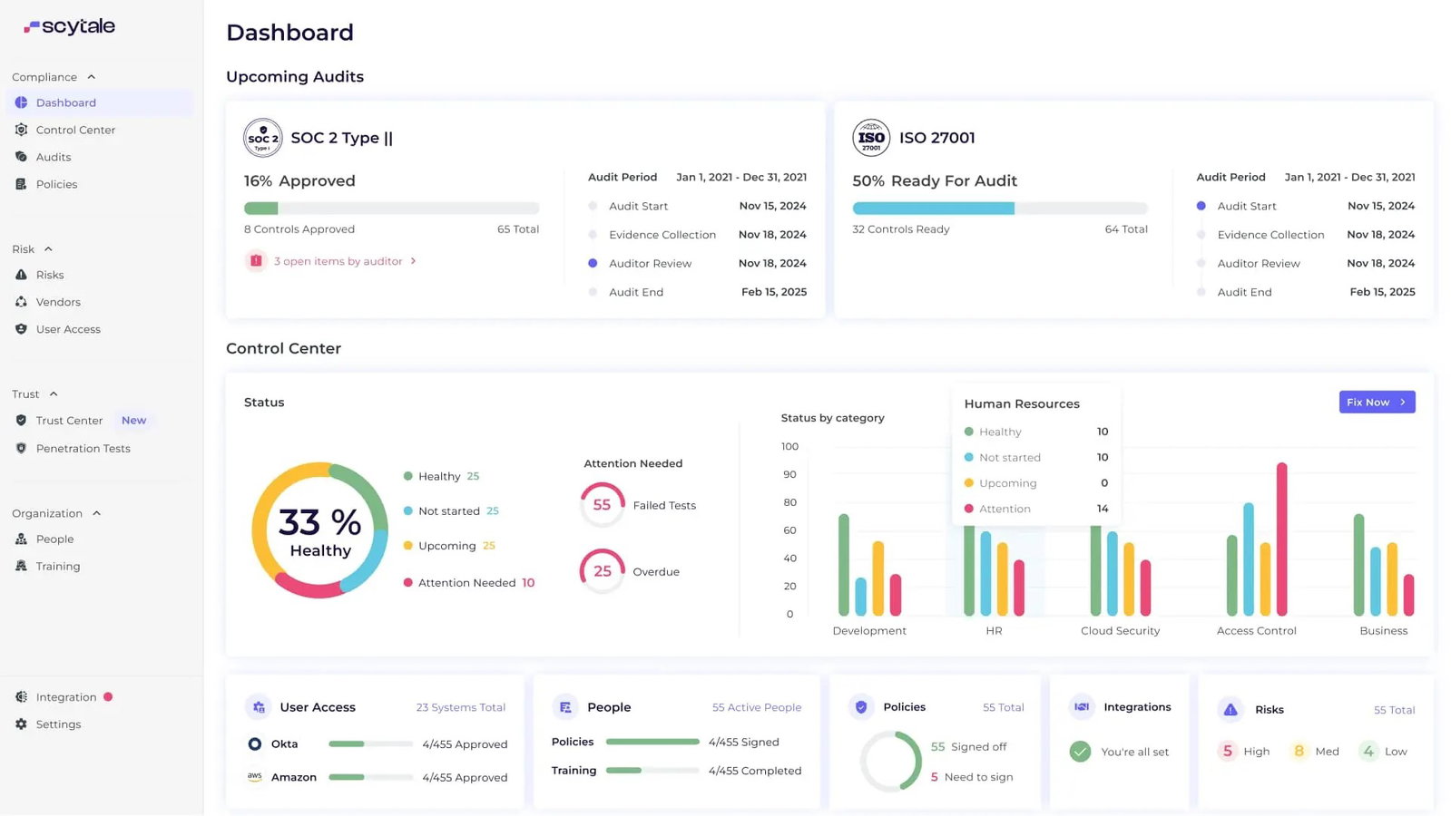 TechDogs-"Scytale: Best Customer Support"-"Screenshot Of Scytale Dashboard"