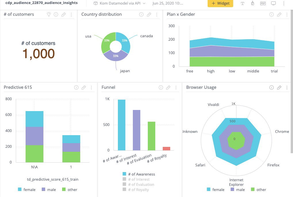 TechDogs-"Treasure AI: Best AI Features"-"Treasure AI Dashboard Image"