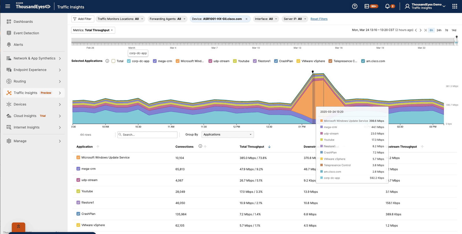 TechDogs-"Cisco ThousandEyes: Best Overall"-"A Screenshot Of The Traffic Insights Tab On The Cisco ThousandEyes Platform"
