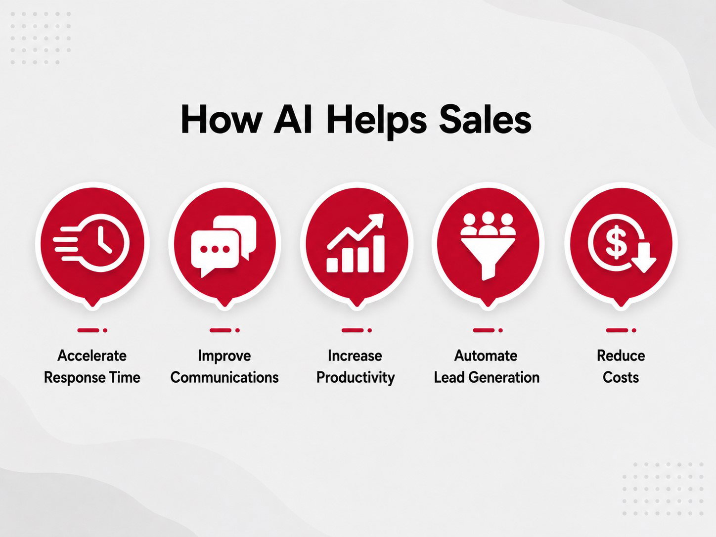 TechDogs-"CRM Automation And Customer Data Updates"-"An Image Showing How AI Helps Sales" TechDogs-"CRM Automation And Customer Data Updates"-"An Image Showing How AI Helps Sales"