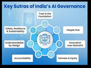 TechDogs-"How Indian Tech Companies View The Proposed AI Regulations"-"An Image Showing Key Sutras Of India's AI Governance"