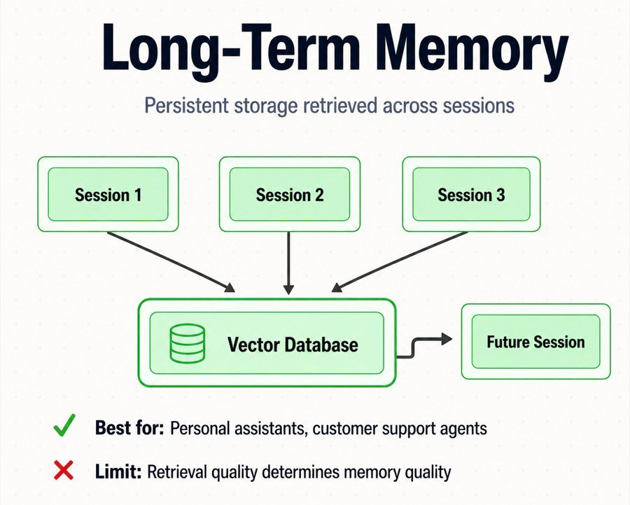 TechDogs-"Long-Term Memory"-"Image Of Long-Term Memory"