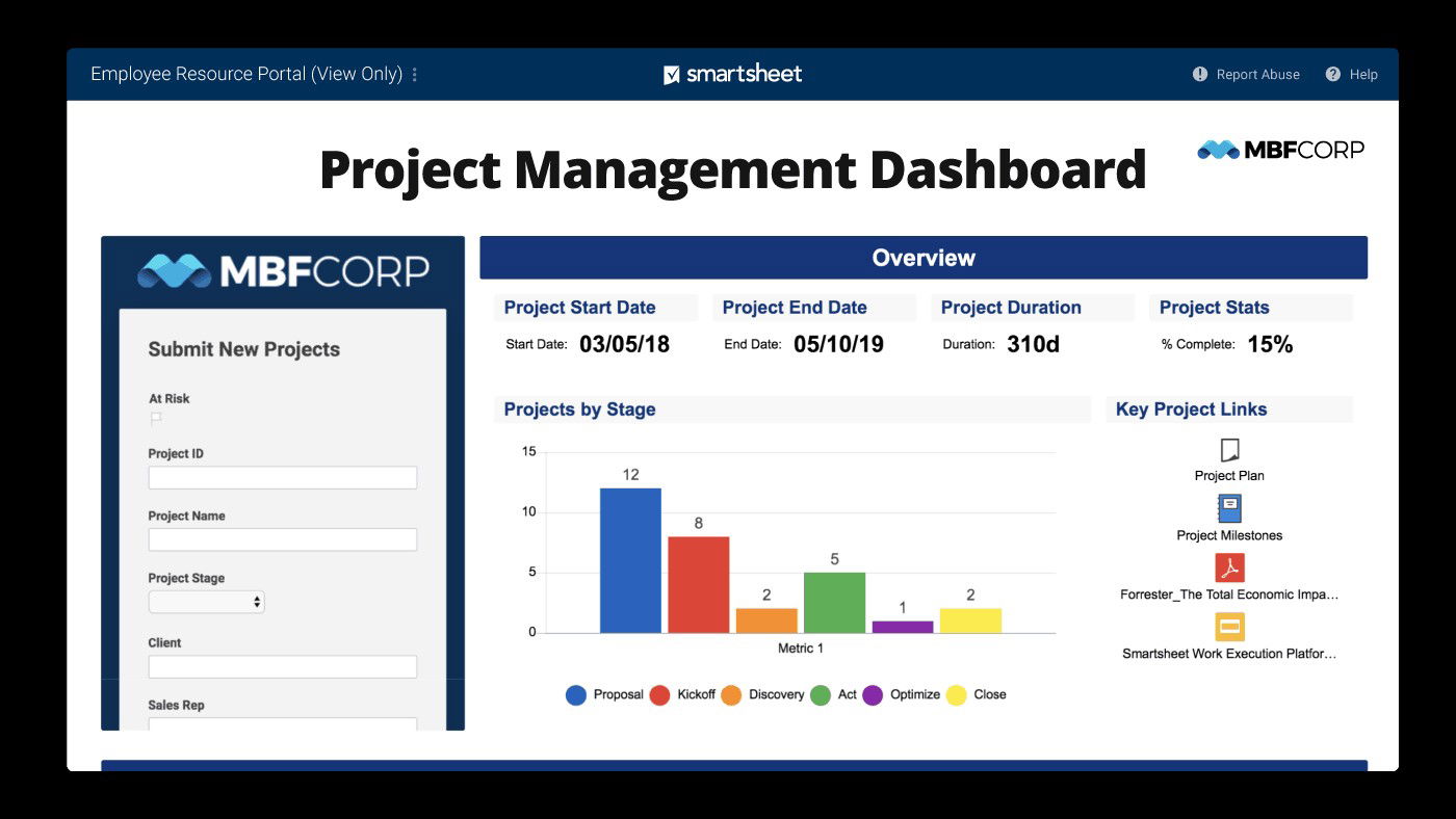 TechDogs-"Smartsheet: Best Customization"-"A Dashboard Image Of Smartsheet Project Management Software"