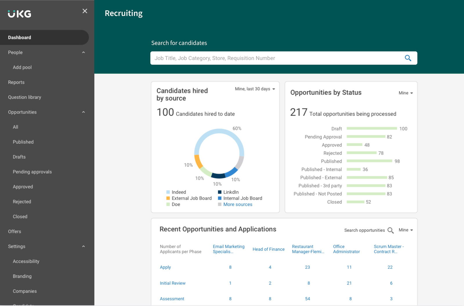 TechDogs-"UKG Pro: Best For Scalability"-"A Screenshot Of The Recruiting Page On The UKG Pro Platform"