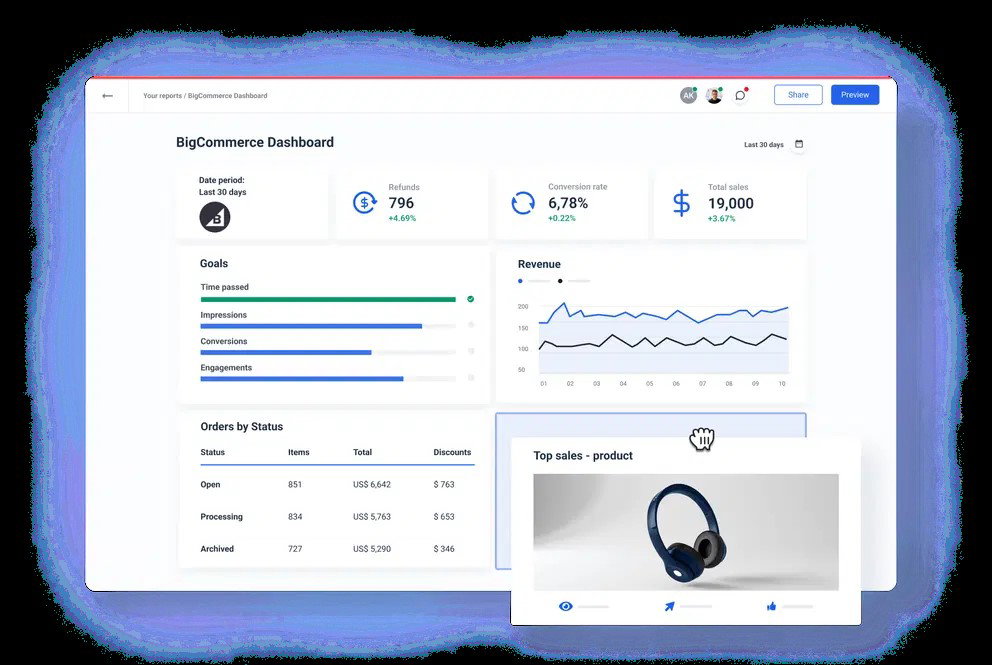TechDogs-"BigCommerce: Best For Scalability"-"A Dashboard Image Of BigCommerce E-Commerce Platforms Of 2026"