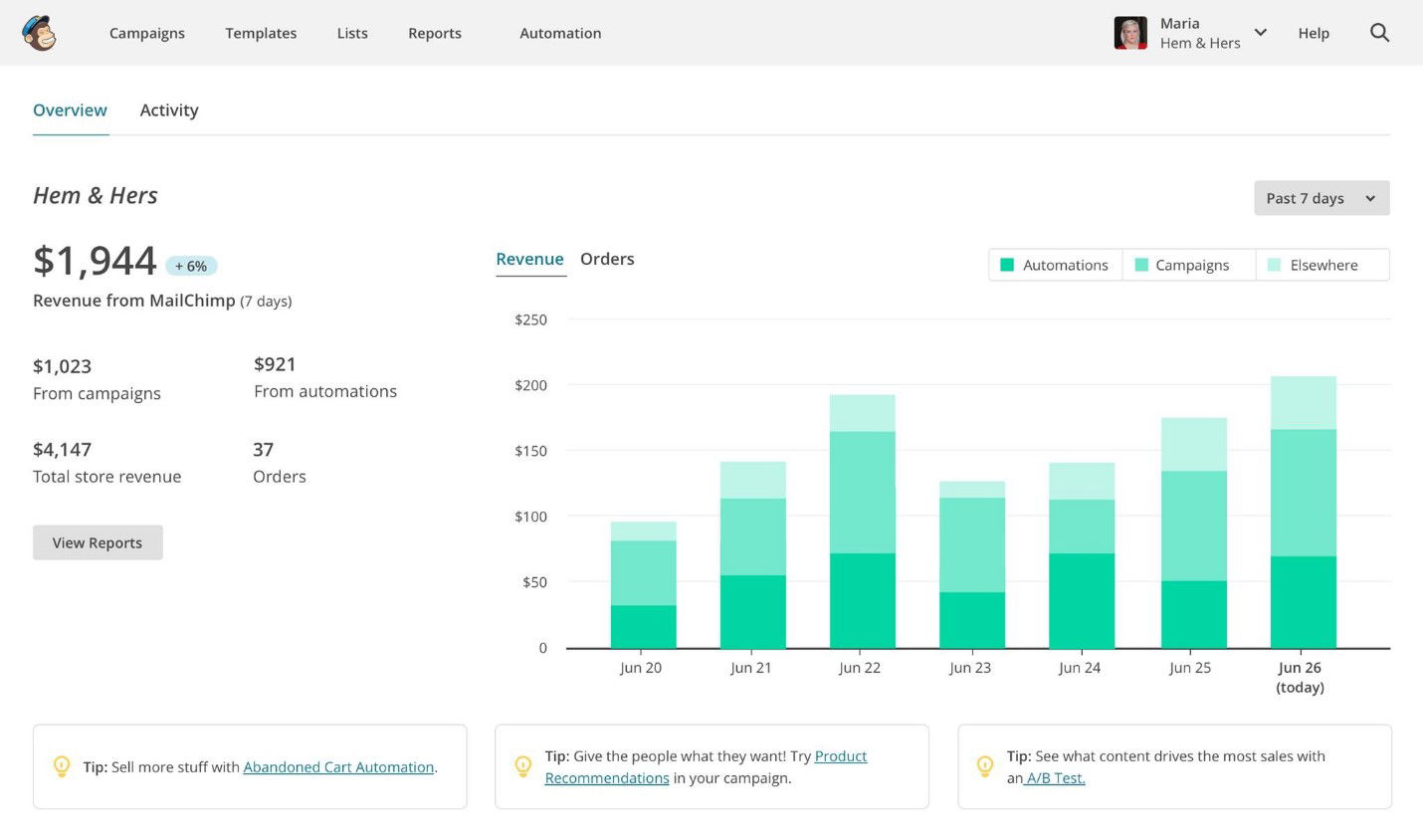 TechDogs-"Intuit Mailchimp: Best User Experience (UX)"-"Mailchimp Dashboard Showing Campaign Revenue, Automations, Total Store Sales, And Order Analytics"