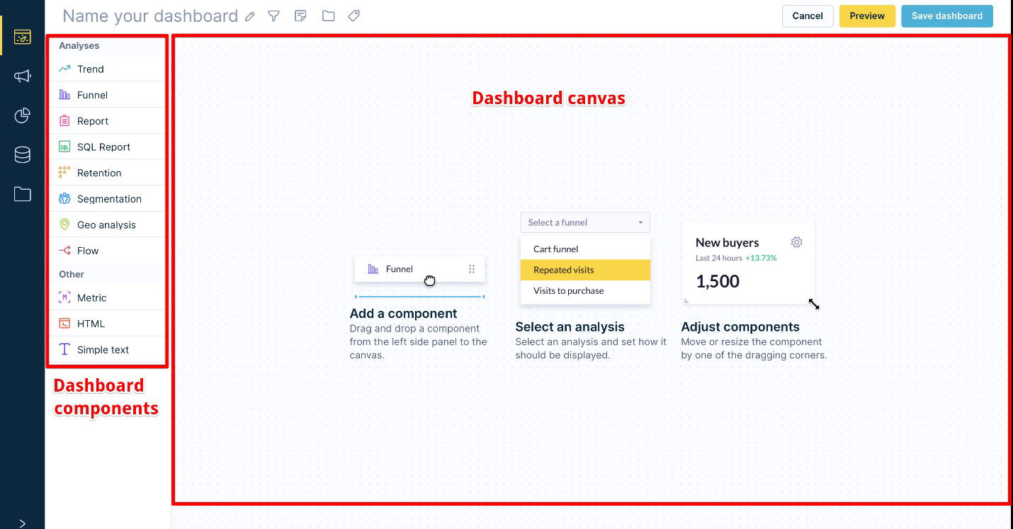 TechDogs-"Bloomreach: Best For Integration"-"Bloomreach Dashboard Canvas For Building Analytics Reports With Drag-And-Drop Components And Funnel Analysis Tools"
