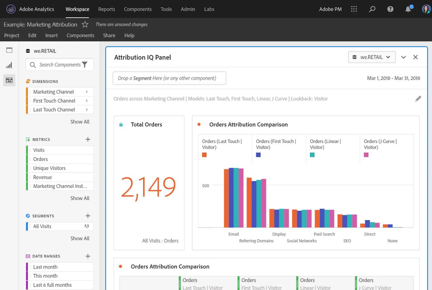 TechDogs-"Adobe Analytics"-"Adobe Analytics' Attribution IQ Panel Displaying Marketing-Channel Performance, Total Orders, And Multi-Touch Attribution Insights"