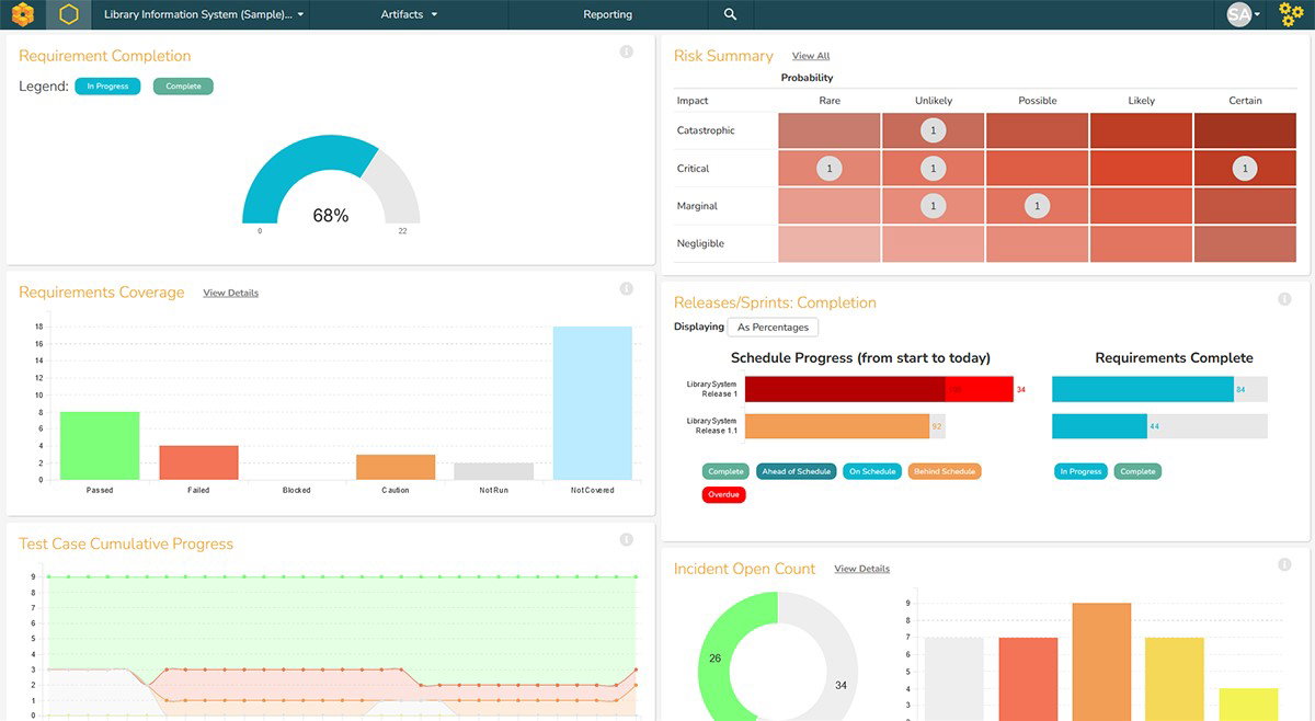 TechDogs-"SpiraTeam: Best User Experience (UX)"-"Dashboard With Requirement Completion, Risk Matrix, Requirement Coverage Charts, Sprint Progress, Test Execution Trends, And Incident Counts"