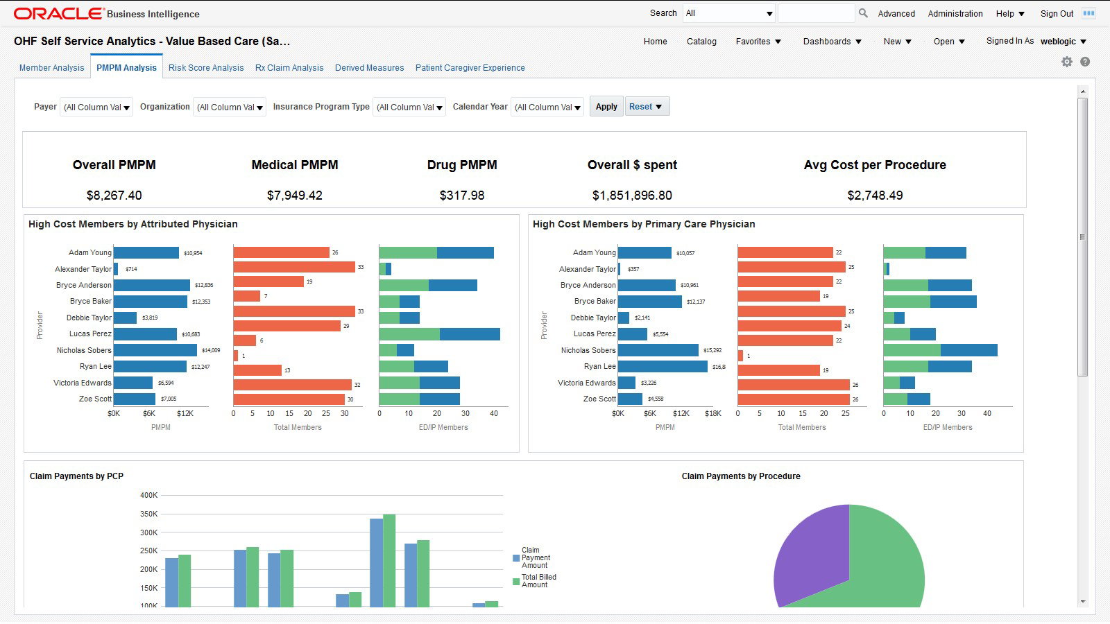 TechDogs-"Oracle Health: Best For Security"-"An Image Showing Dashboard Of Oracle Health"
