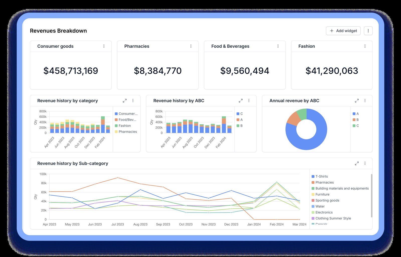 TechDogs-"Streamline (GMDH Streamline): Best AI Features"-"An Image Showing Dashboard Of Streamline"