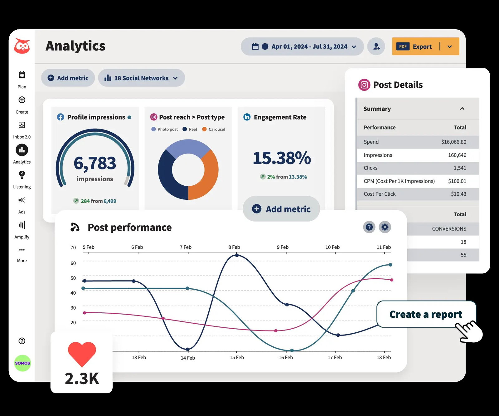 TechDogs-"HootSuite: Best Value"-"Hootsuite Analytics Panel With Profile Impressions, Engagement Rate, Post Performance Chart, And Detailed Post Metrics"