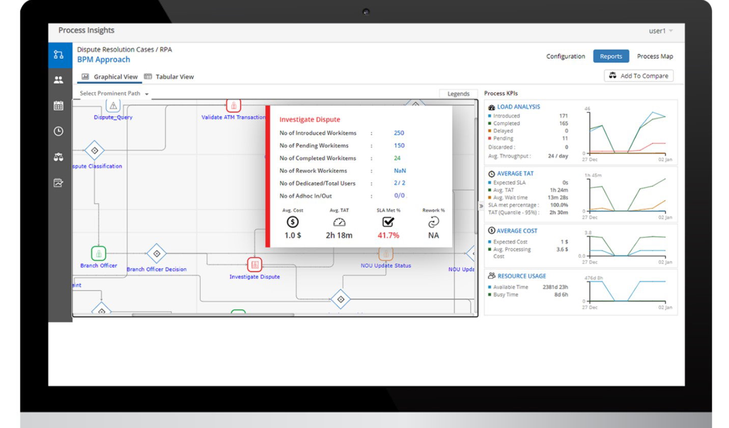 TechDogs-"Rocketbot:&nbsp;Best Value"-"Screenshot Of Rocketbot Dashboard"