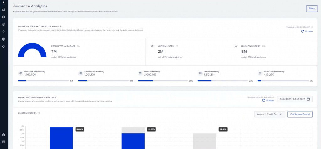 TechDogs-"Insider One: Best AI Features"-"Screenshot Of Insider One Dashboard"